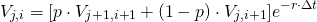 \begin{equation*}V_{j,i}=[p\cdot V_{j+1,i+1} + (1-p)\cdot V_{j,i+1}]e^{-r\cdot\Delta t} \end{equation*}